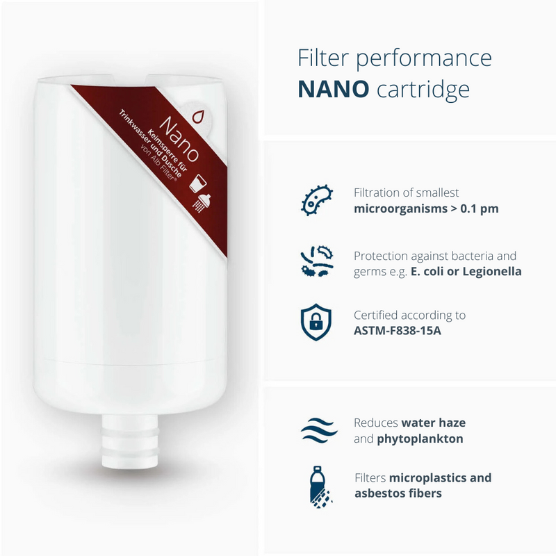 ALB MOBIL NANO - Drinking Water Filter | With quick connect