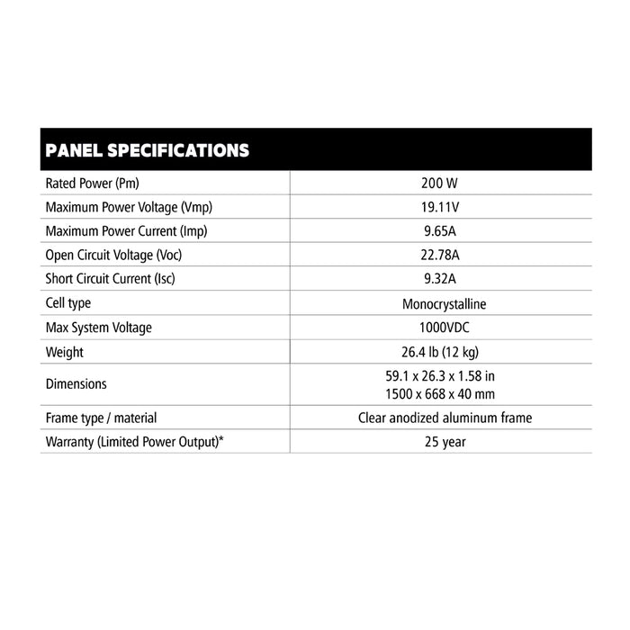[Go Power!] OVERLANDER EXPANSION (200 watts)
