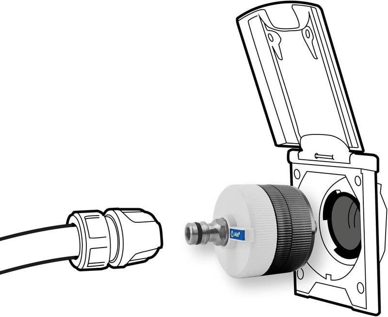ALB Water Entry Cap – Integrated Dual-Adapter Tank Cap for RVs & Campers