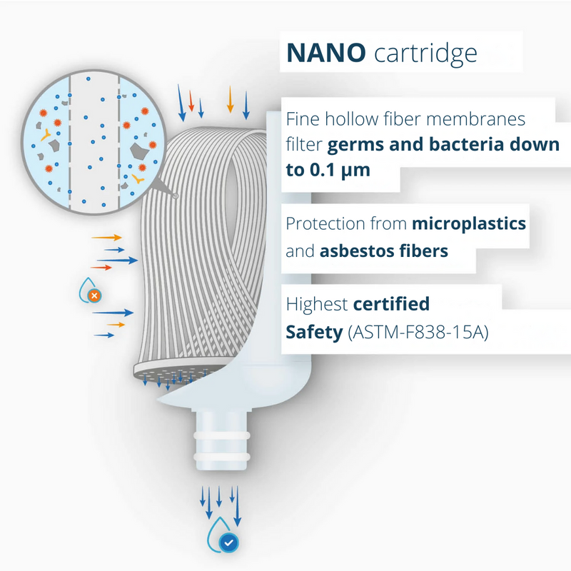 Cartouche ALB - NANO