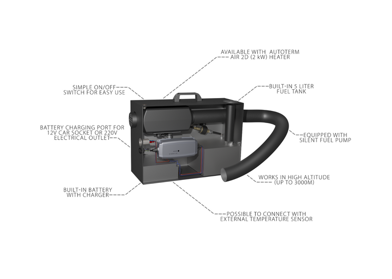 Autoterm Travel Box 2.0 Portable Diesel Heater (12V, 2 kW)