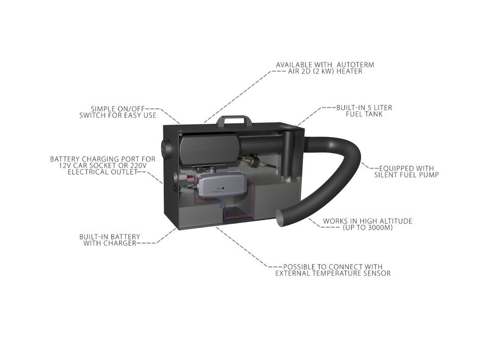 Travel Box 2.0 Portable Diesel Heater (12V, 2 kW)