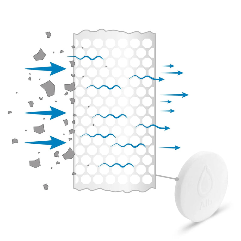 ALB Protect Filter Pads [3-Pack]