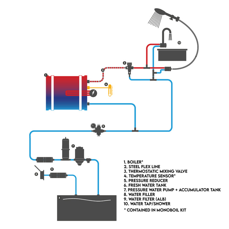 Chauffe-eau MonoBOIL | 12V, 300W par Tigerexped