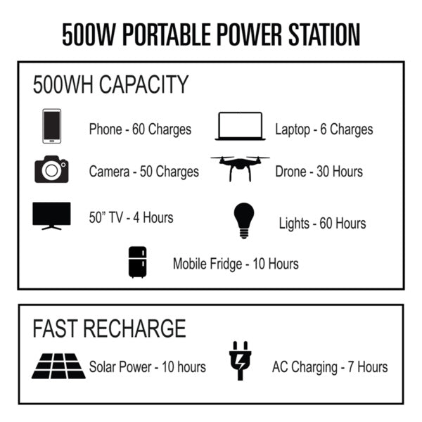 [GO POWER!] DuraCUBE 500W Portable Power Station